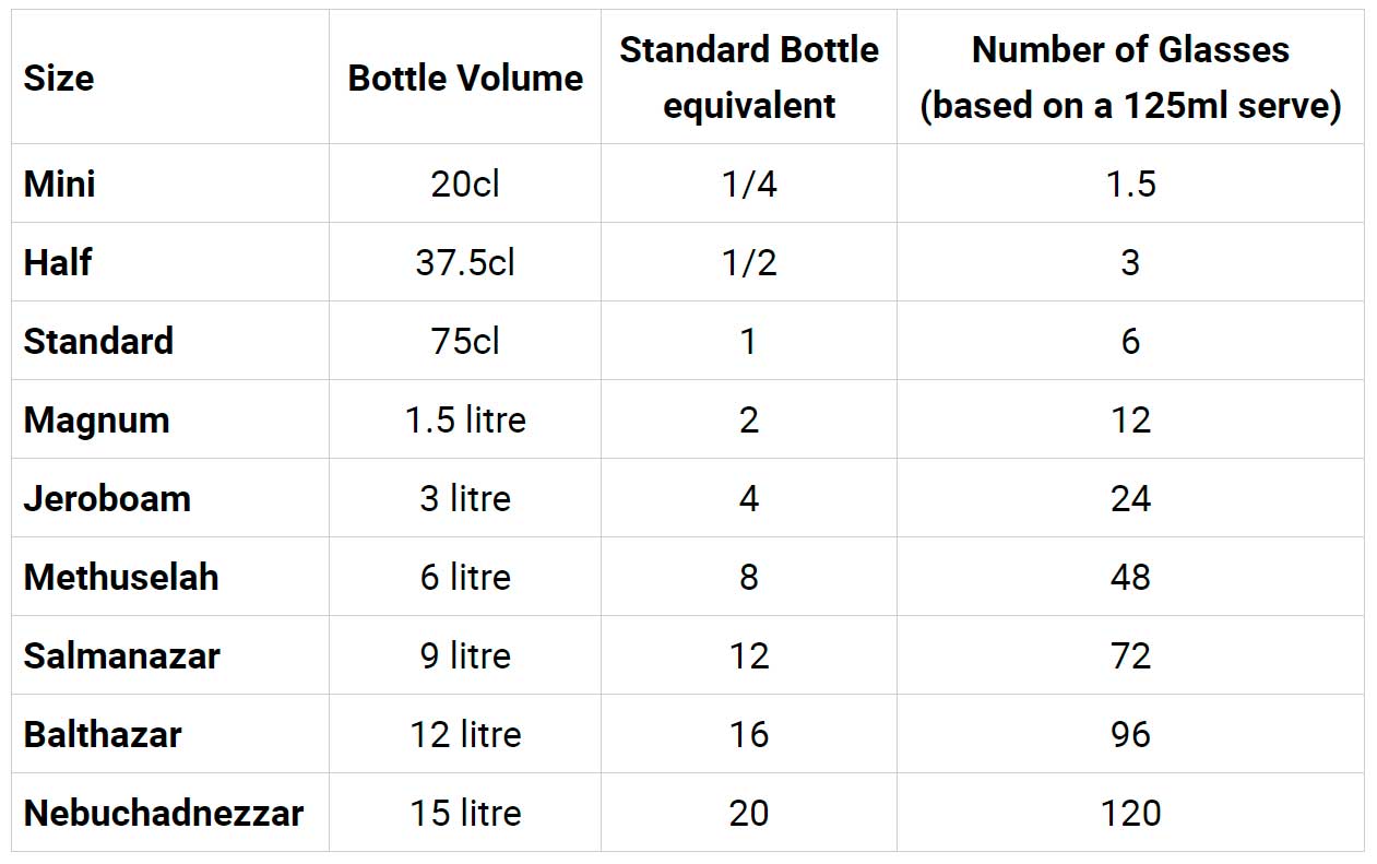 Glass servings per bottle